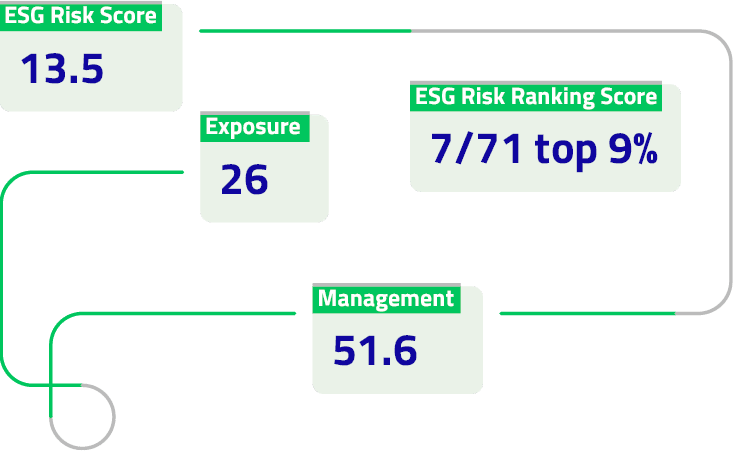 Participation in the BVB Research project – ESG Scores